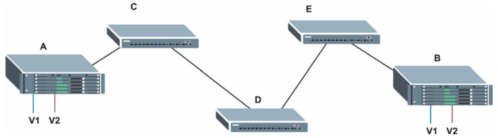 ZYXEL XGS-4528F - Port VLAN Trunking - 1