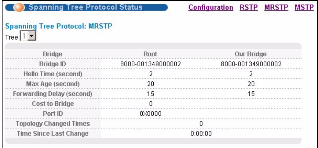 ZYXEL XGS-4528F - Multiple Rapid Spanning Tree Protocol Status - 2