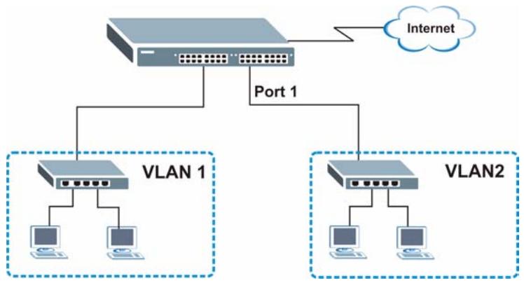 ZYXEL XGS-4528F - Creating a VLAN - 1