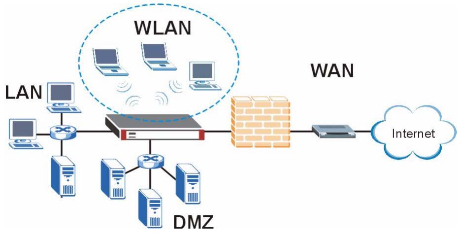 ZYXEL ZYWALL 2 WG - Secure Broadband Internet Access via Cable or DSL Modem - 1