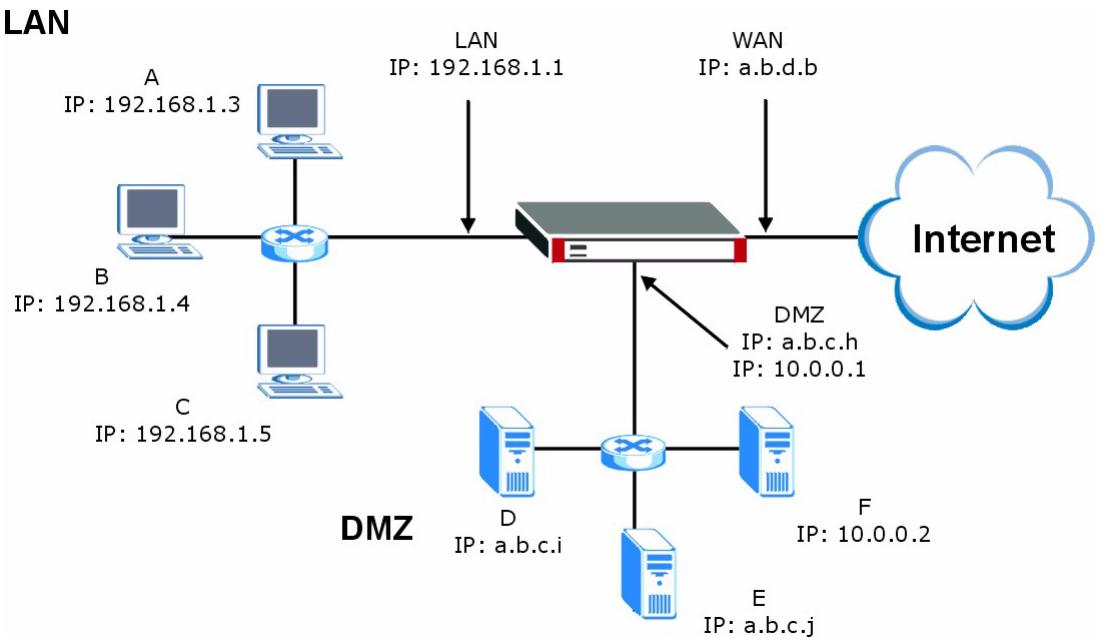 ZYXEL ZYWALL 2 WG - DMZ Private and Public IP Address Example - 1