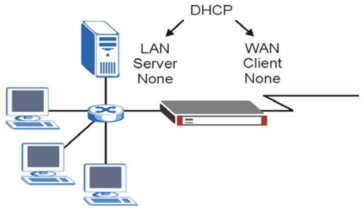 ZYXEL ZYWALL 2 WG - WAN DHCP - 1