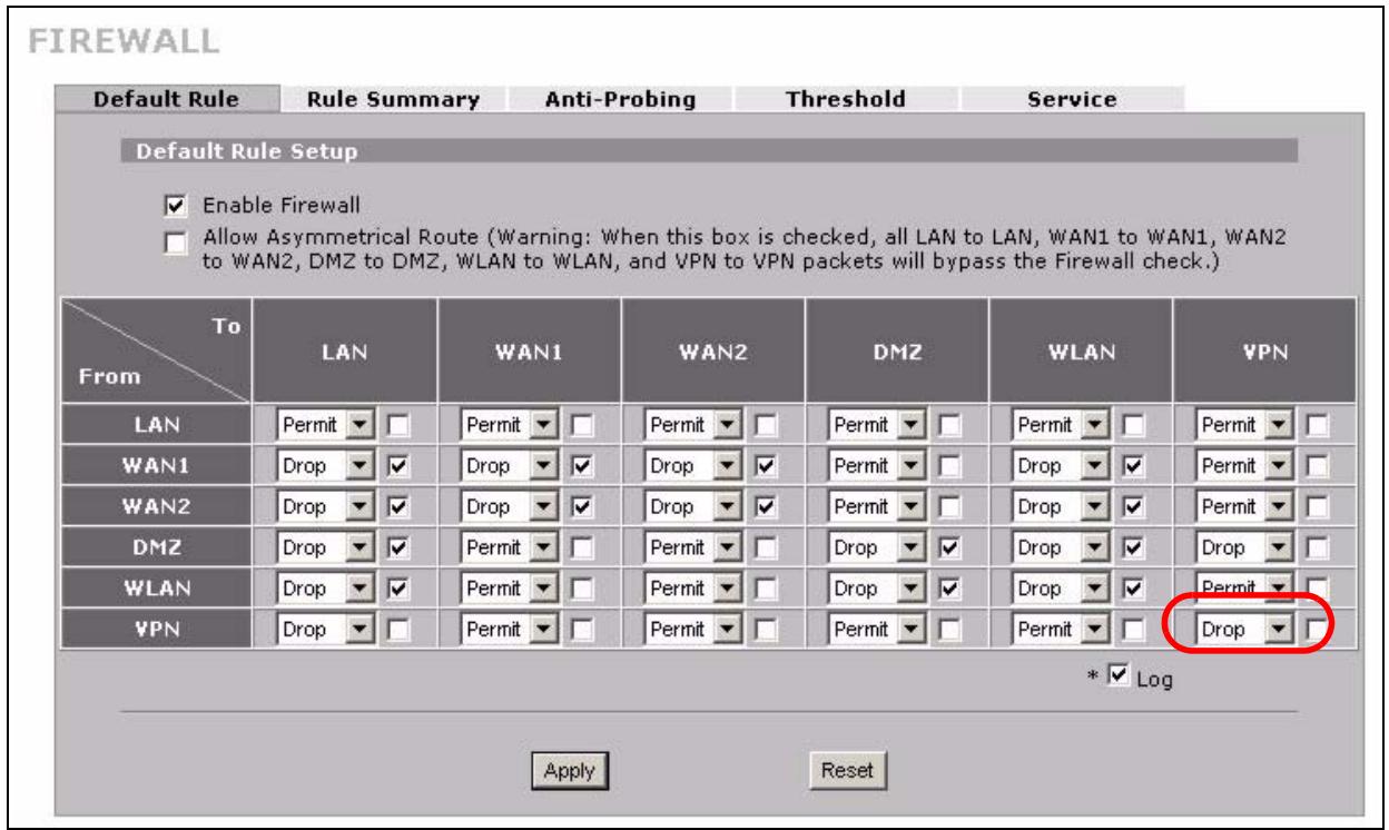 ZYXEL ZYWALL 2 WG - From VPN To VPN Packet Direction - 2