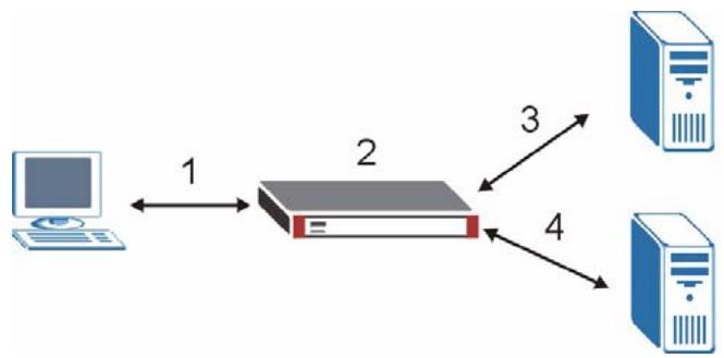 ZYXEL ZYWALL 2 WG - Content Filtering with an External Database - 1
