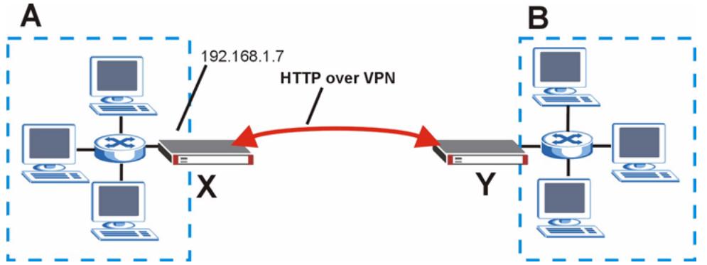 ZYXEL ZYWALL 2 WG - VPN and Remote Management - 1