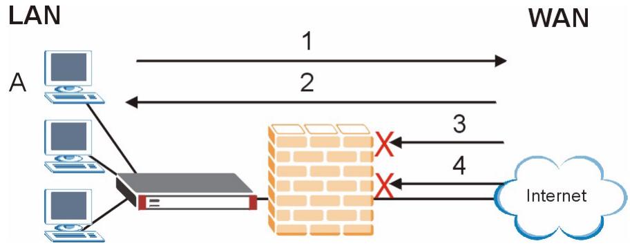 ZYXEL ZYWALL 2 WG - Firewall Overview - 1