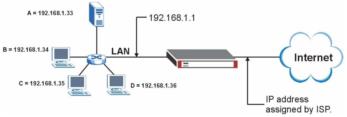ZYXEL ZYWALL 2 WG - Configuring Servers Behind Port Forwarding (Example) - 1