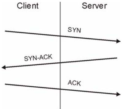 ZYXEL ZYWALL 2 WG - Firewall Thresholds - 1
