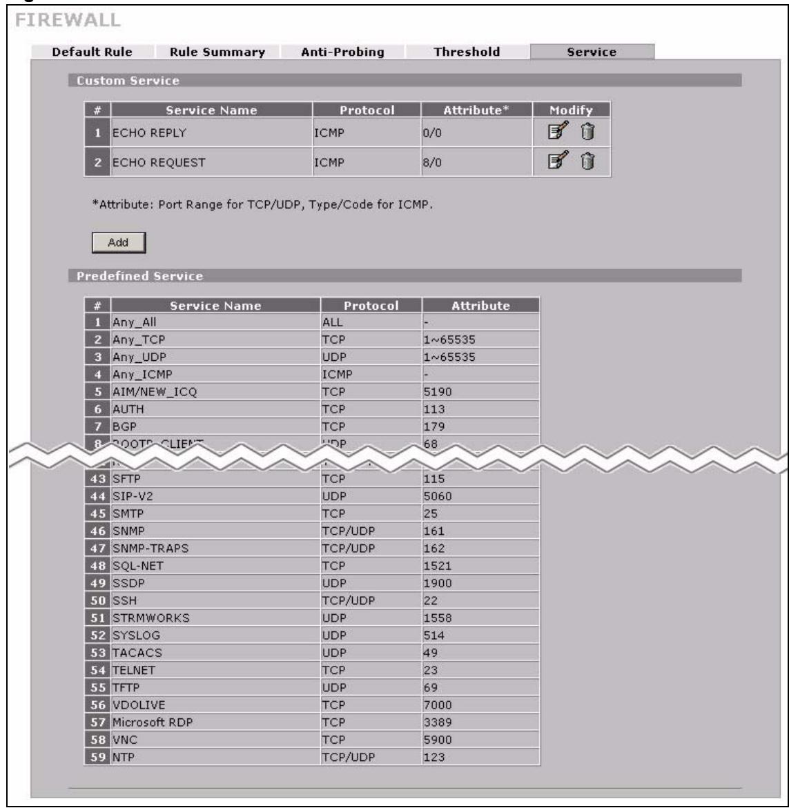 ZYXEL ZYWALL 2 WG - Service - 1