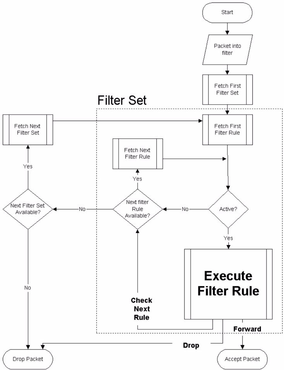ZYXEL ZYWALL 2 WG - The Filter Structure of the ZyWALL - 1