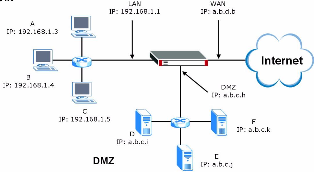 ZYXEL ZYWALL 2 WG - DMZ Public IP Address Example - 1