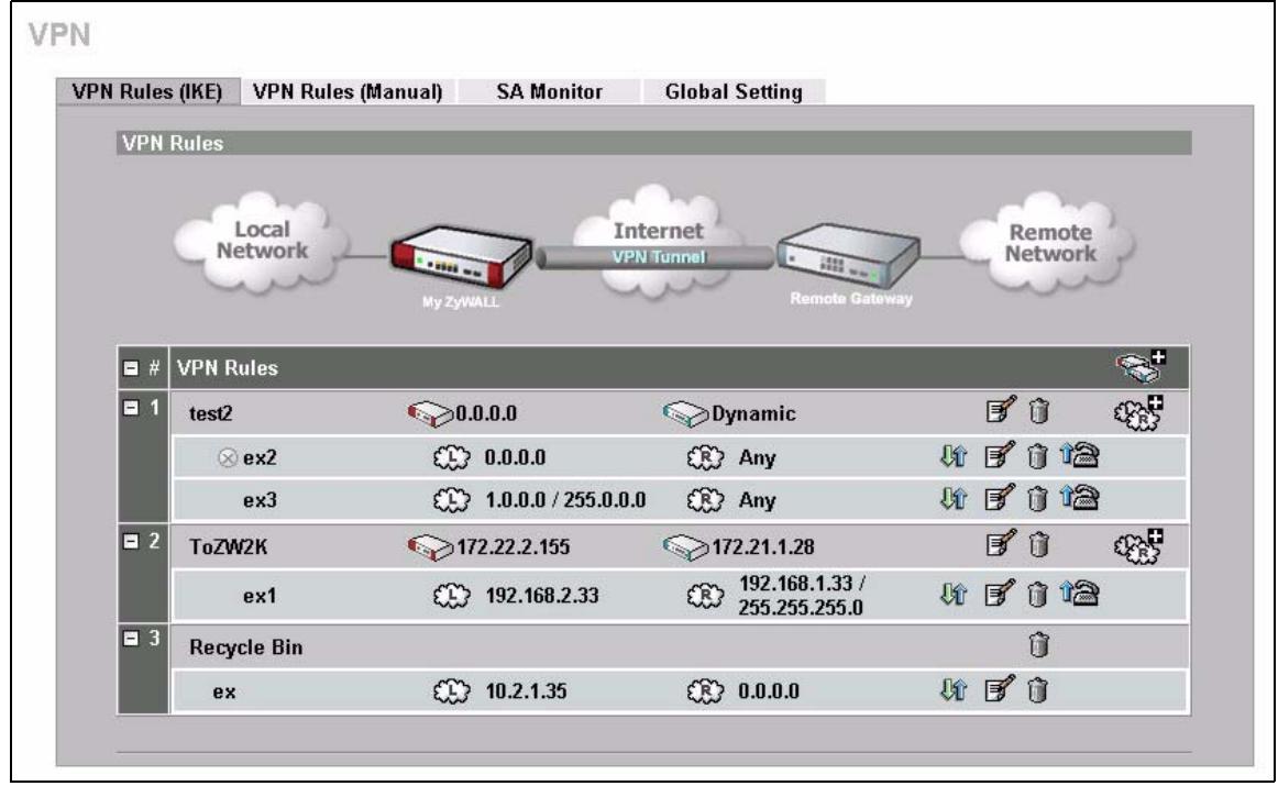 ZYXEL ZYWALL 2 WG - VPN Rules (IKE) - 3