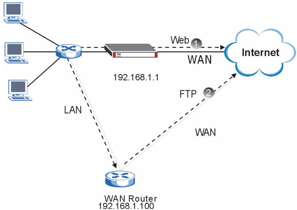ZYXEL ZYWALL 2 WG - IP Policy Routing Example - 1