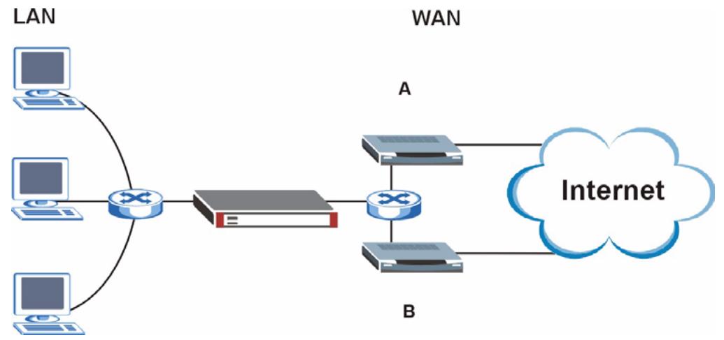ZYXEL ZYWALL 2 WG - Commands for Using or Ignoring Gratisous ARP Requests - 1