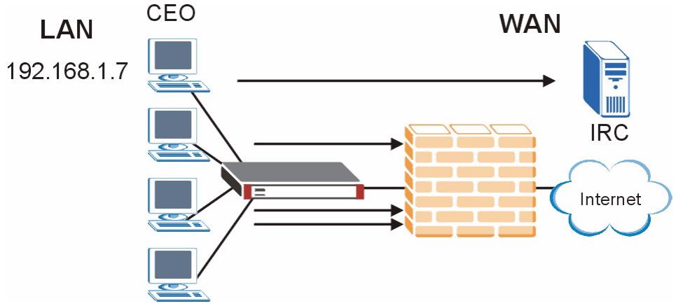 ZYXEL ZYWALL 2 WG - Firewall Rules Example - 2