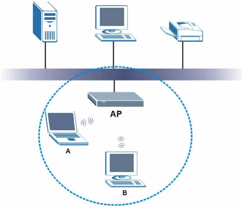 ZYXEL ZYWALL 2 WG - Wireless LAN Introduction - 1