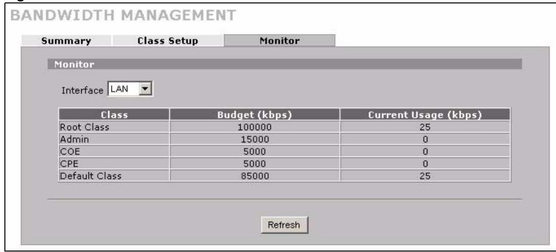 ZYXEL ZYWALL 2 WG - Bandwidth Manager Monitor - 1