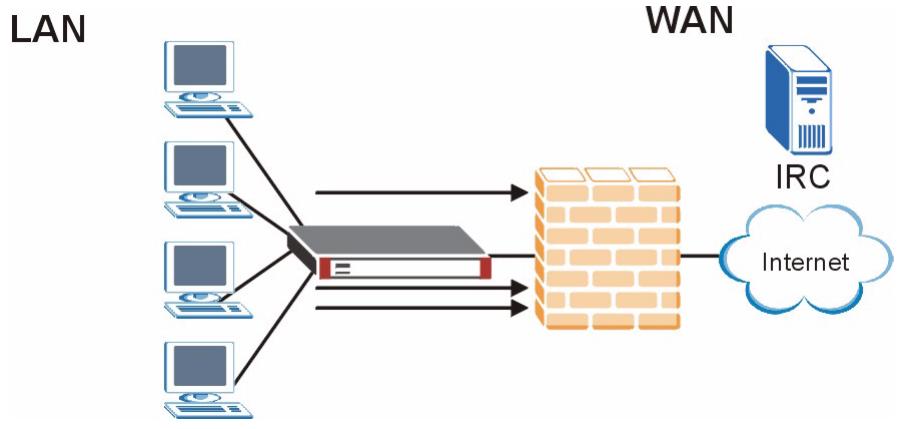 ZYXEL ZYWALL 2 WG - Firewall Rules Example - 1