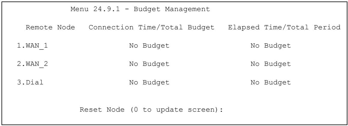 ZYXEL ZYWALL 2 WG - Budget Management - 1