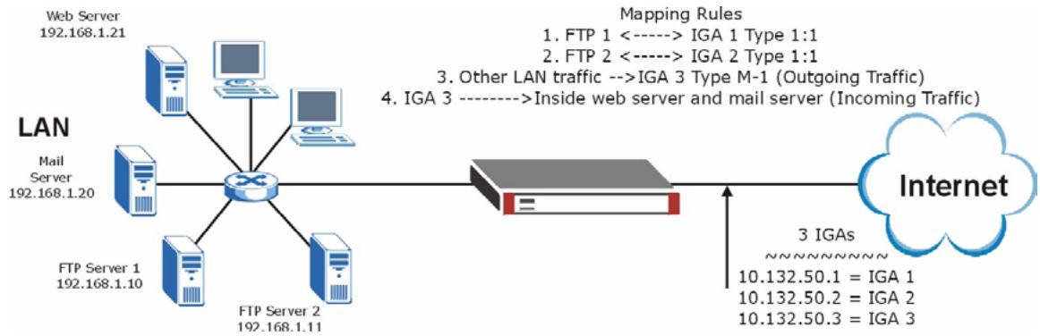 ZYXEL ZYWALL 2 WG - Example 3: Multiple Public IP Addresses With Inside Servers - 1