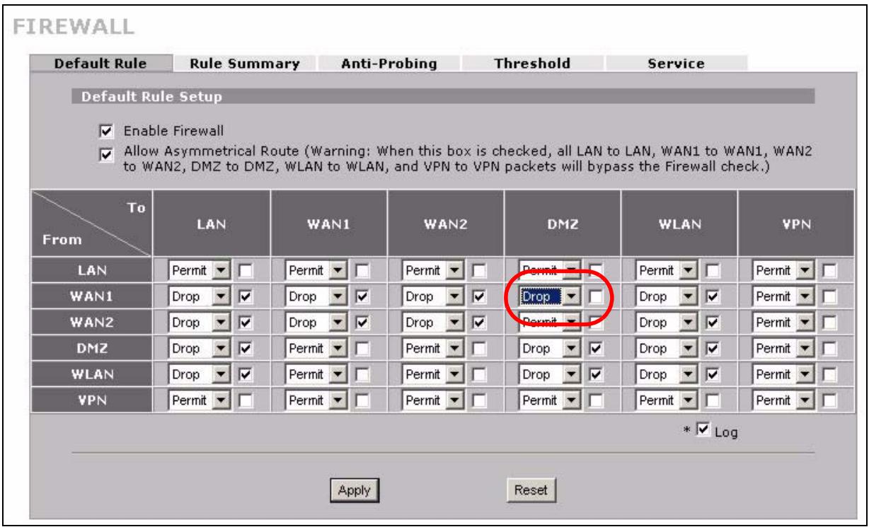 ZYXEL ZYWALL 2 WG - Packet Direction Matrix - 2