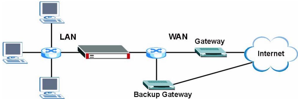 ZYXEL ZYWALL 2 WG - Traffic Redirect - 1