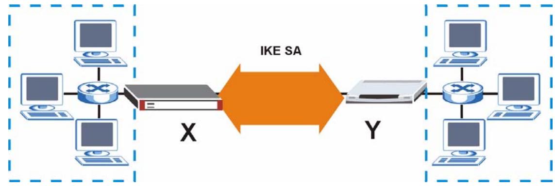 ZYXEL ZYWALL 2 WG - Managing the Bandwidth of VPN Traffic - 2