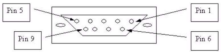 ZYXEL ZYWALL 2 WG - Cable Pin Assignments - 1