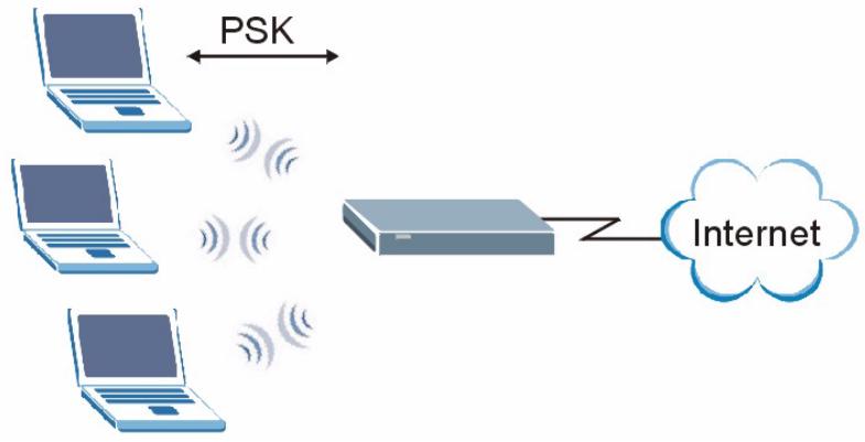 ZYXEL ZYWALL 2 WG - WPA(2)-PSK Application Example - 1