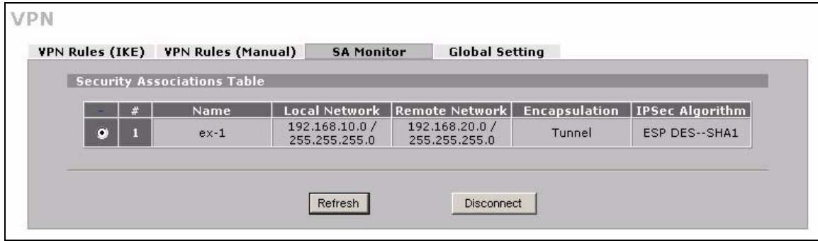 ZYXEL ZYWALL 2 WG - VPN SA Monitor - 1
