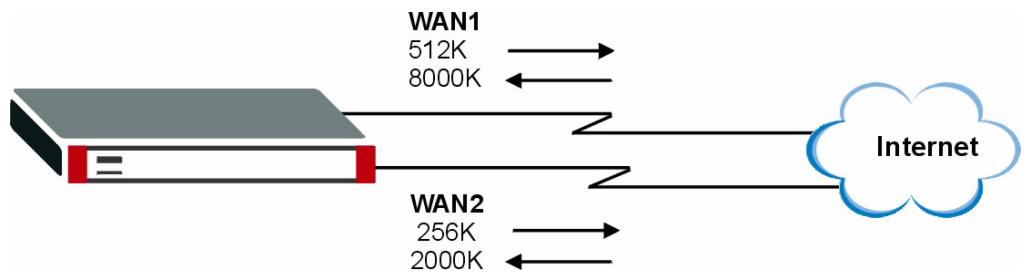 ZYXEL ZYWALL 2 WG - Example 1 - 1