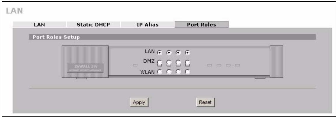 ZYXEL ZYWALL 2 WG - LAN Port Roles - 3