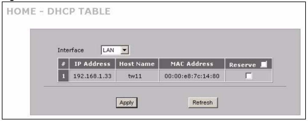 ZYXEL ZYWALL 2 WG - DHCP Table Screen - 1