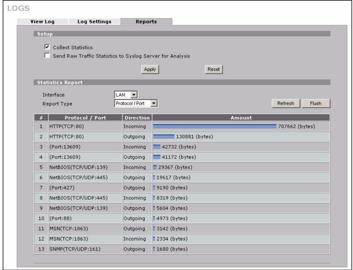 ZYXEL ZYWALL 2 WG - Viewing Protocol/Port - 1