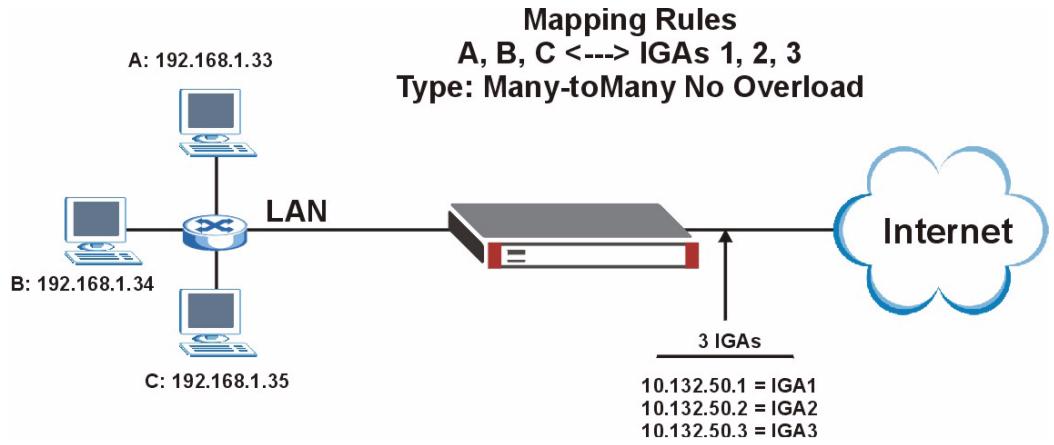 ZYXEL ZYWALL 2 WG - Example 4: NAT Unfriendly Application Programs - 1