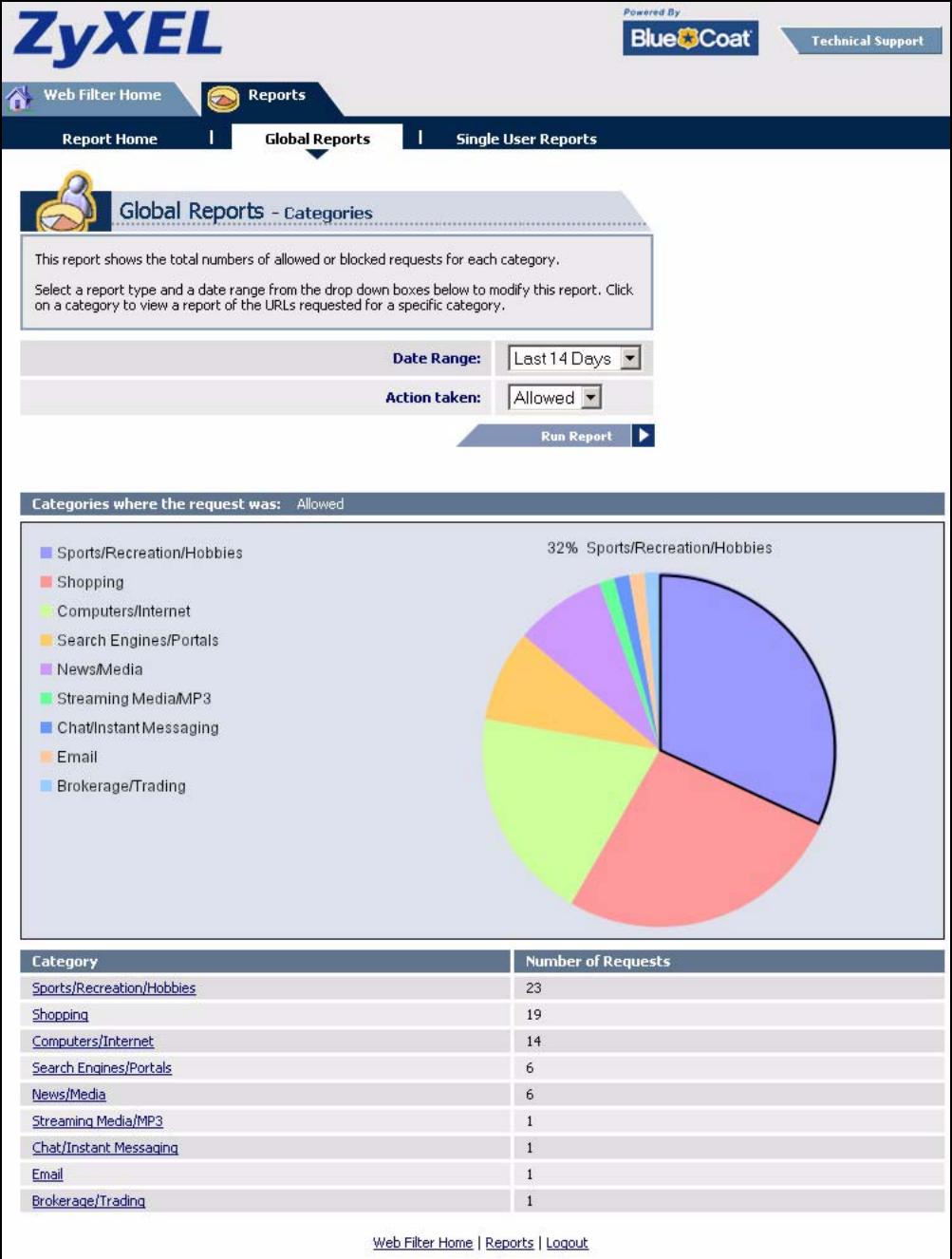 ZYXEL ZYWALL 2 WG - Viewing Content Filtering Reports - 7