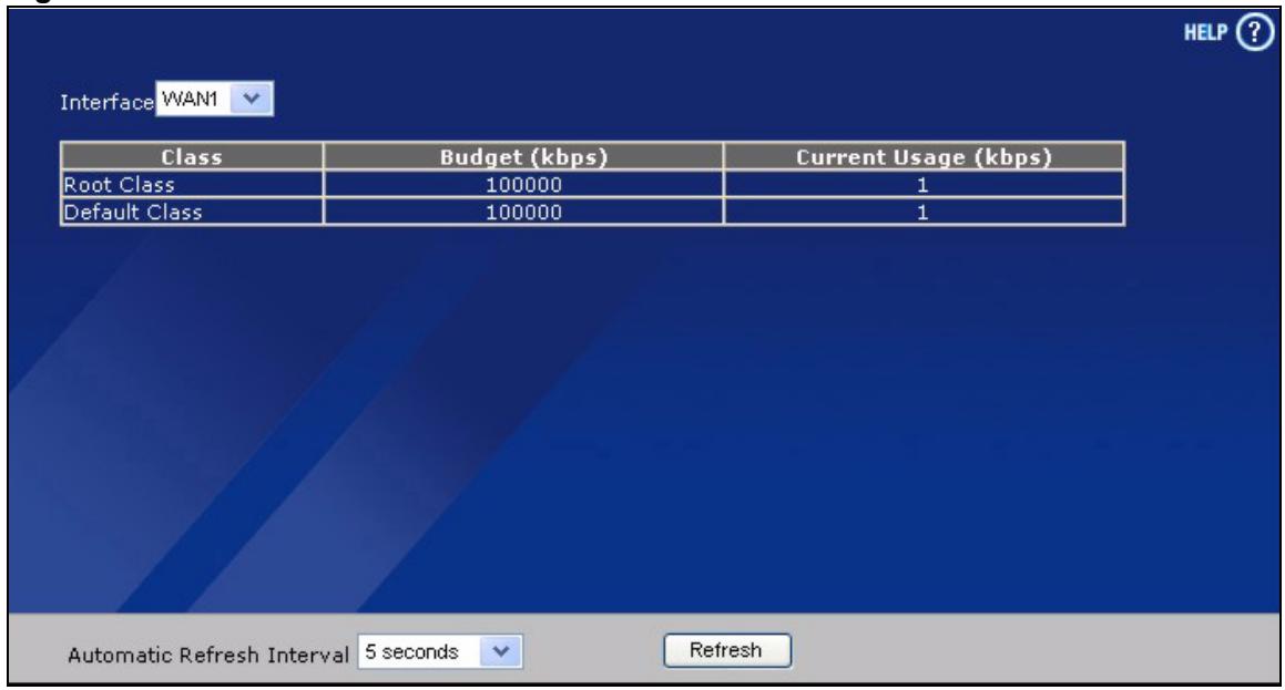 ZYXEL ZYWALL 2 WG - Bandwidth Monitor - 1