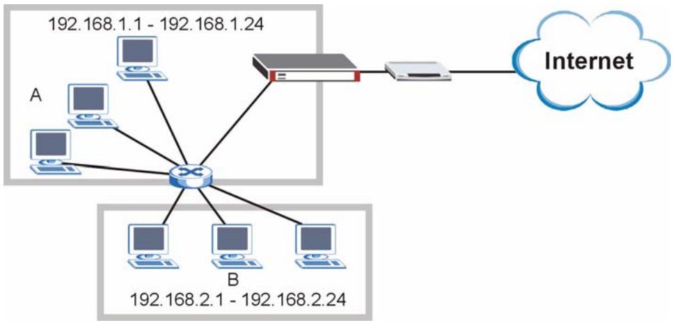 ZYXEL ZYWALL 2 WG - Subnet-based Bandwidth Management - 1