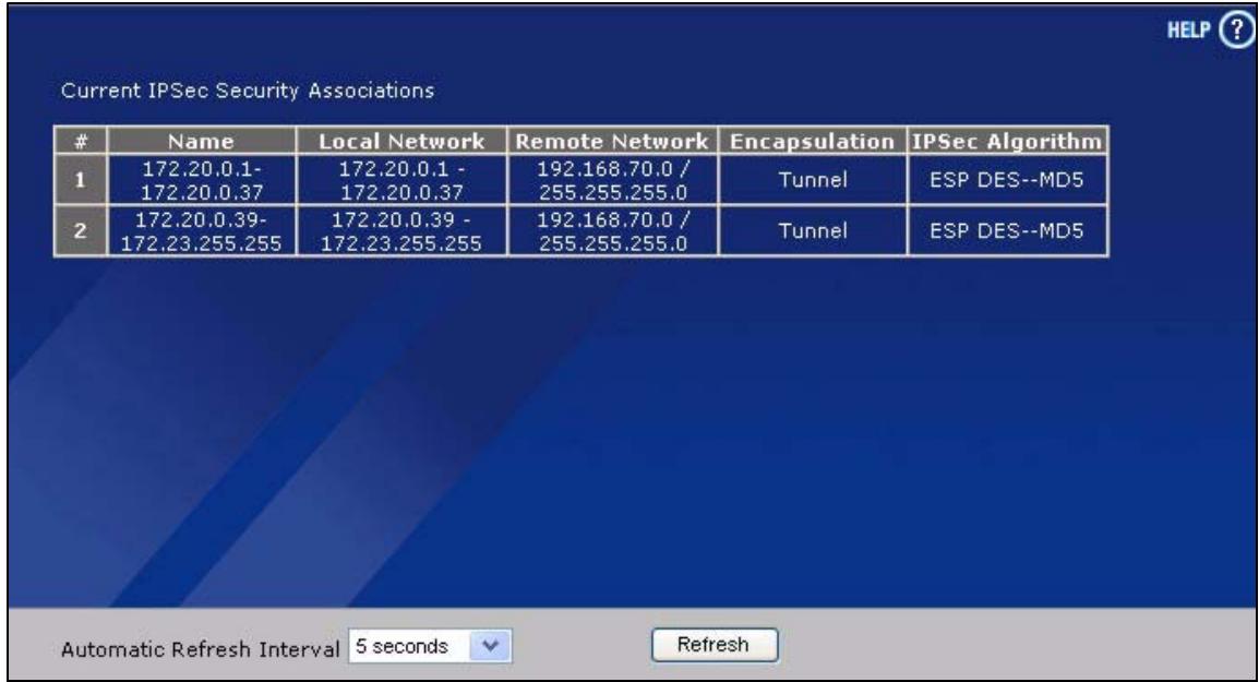 ZYXEL ZYWALL 2 WG - VPN Status - 1