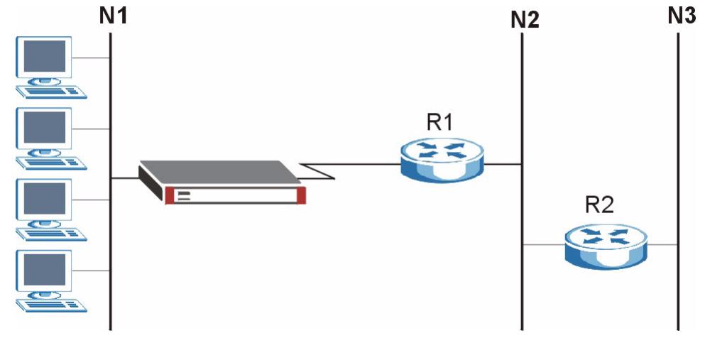 ZYXEL ZYWALL 2 WG - IP Static Route - 1