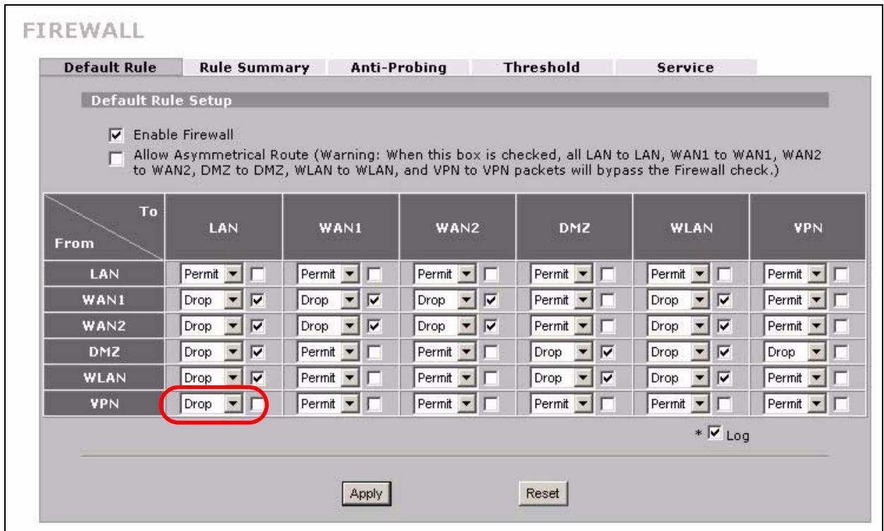 ZYXEL ZYWALL 2 WG - From VPN Packet Direction - 2
