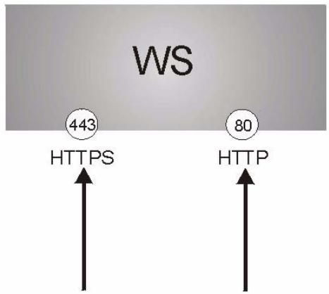 ZYXEL ZYWALL 2 WG - WWW (HTTP and HTTPS) - 1