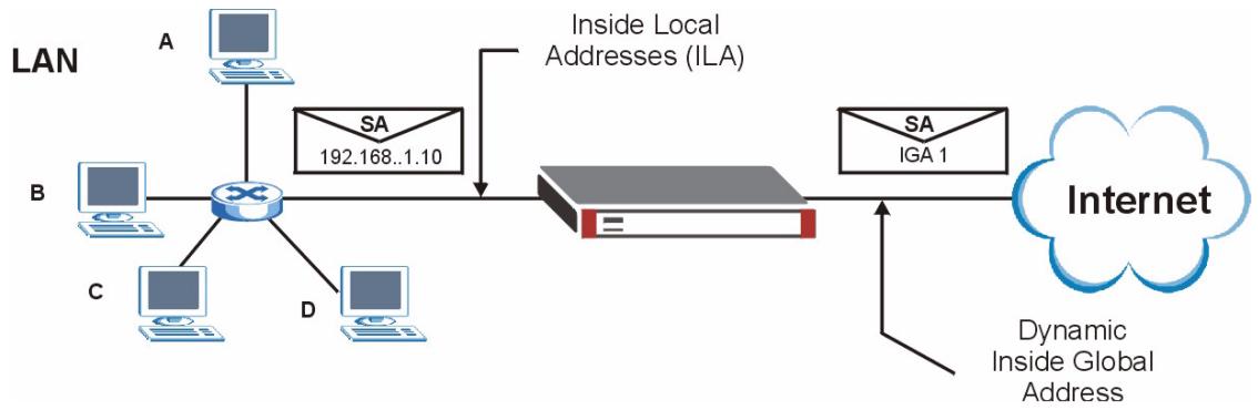 ZYXEL ZYWALL 2 WG - Internet Access Only - 1