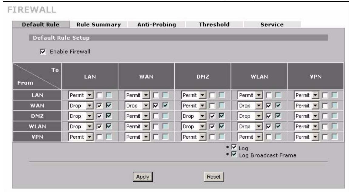 ZYXEL ZYWALL 2 WG - Firewall Default Rule (Bridge Mode) - 1