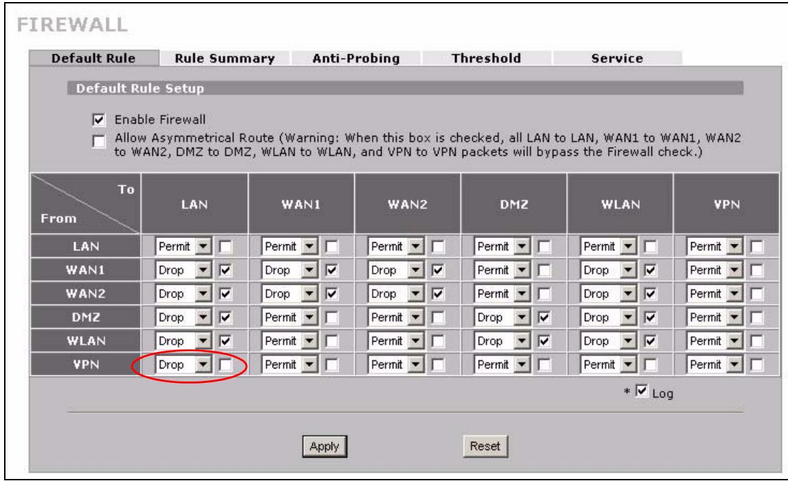 ZYXEL ZYWALL 2 WG - Default Firewall Rule to Block Other Access Example - 1