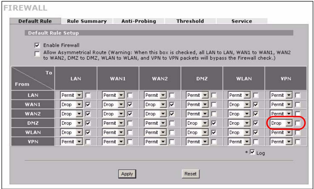 ZYXEL ZYWALL 2 WG - To VPN Packet Direction - 2