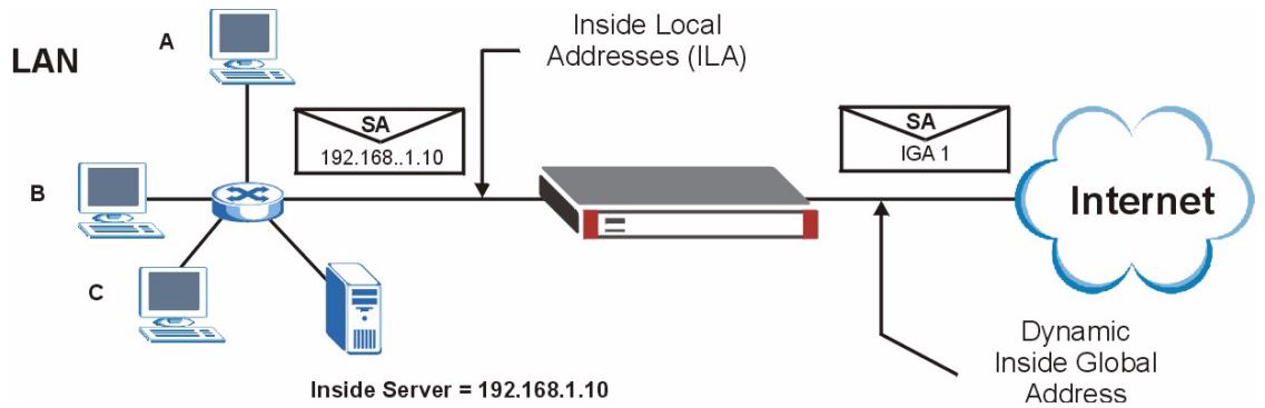 ZYXEL ZYWALL 2 WG - Example 2: Internet Access with a Default Server - 1