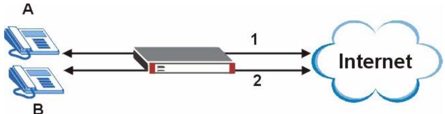 ZYXEL ZYWALL 2 WG - H.323 ALG Details - 2