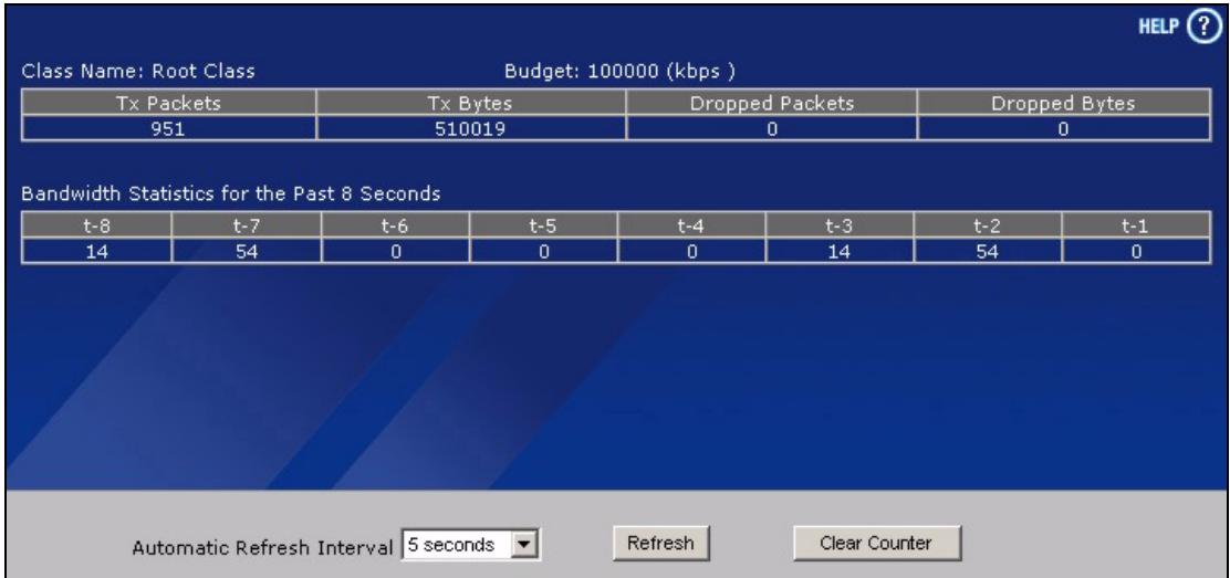 ZYXEL ZYWALL 2 WG - Bandwidth Management Statistics - 1