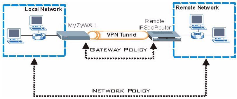 ZYXEL ZYWALL 2WG - Hac trokka npabnl BnptyaJIbHOJ qactHOJ CETN (VPN) - 1